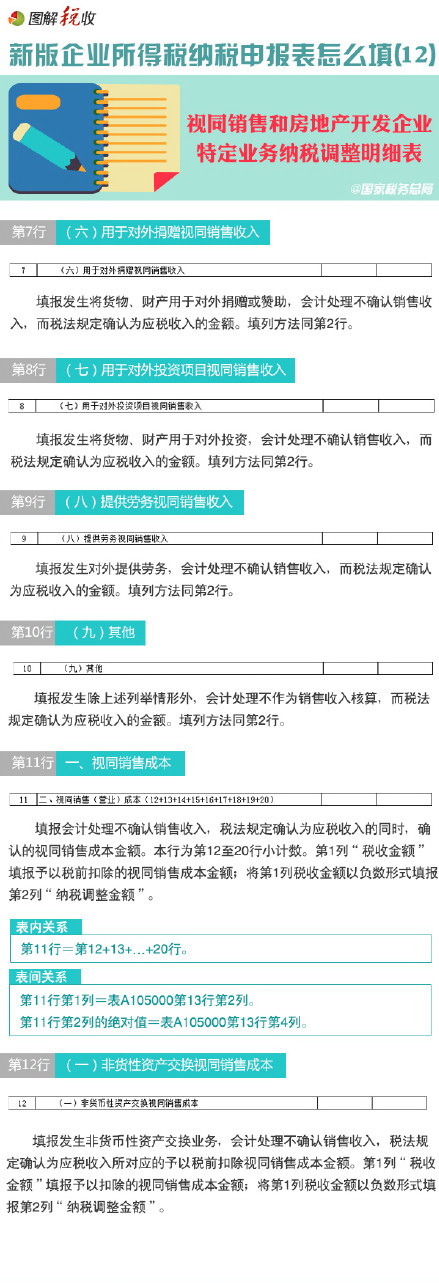 圖解新所得稅納稅申報(bào)表怎么填(12)：視同銷售和房地產(chǎn)開發(fā)企業(yè)